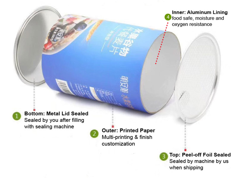 Unlock The Benefits Of Composite Cans Packaging Unlock The Benefits Of Composite Cans Packaging