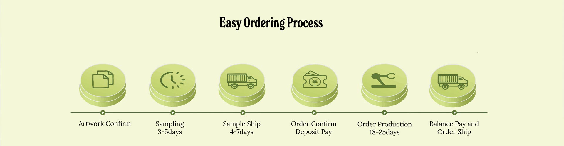 Blank tube Order-Process